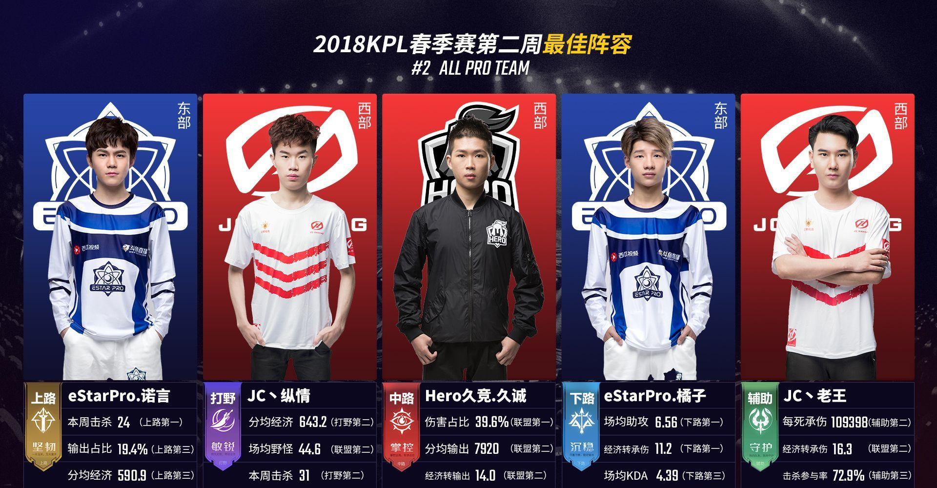 上半场经常 上半场经常